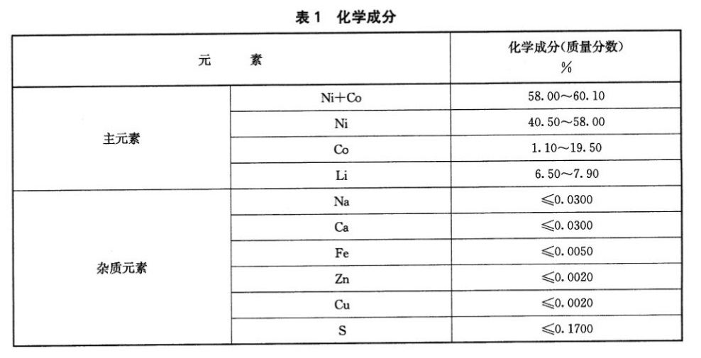 镍钴酸锂 - 钴含量的测定、水分含量的测定