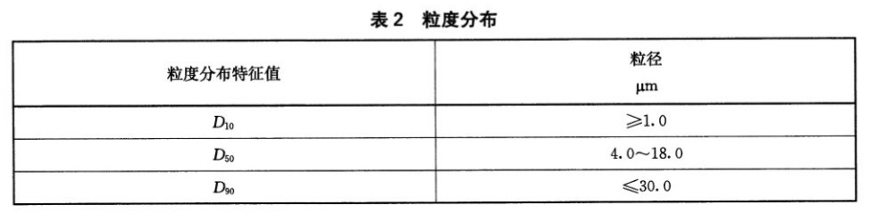 镍钴酸锂 - 钴含量的测定、水分含量的测定