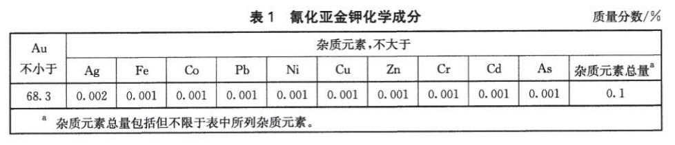 电镀用[KAu(CN)2] - [KAu(CN)2]中金量的测定