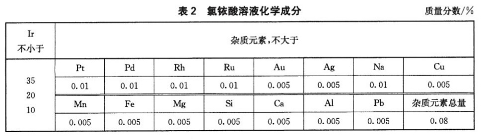 表2.jpg