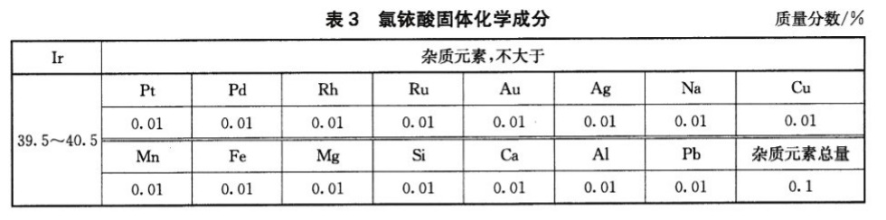 表3.jpg