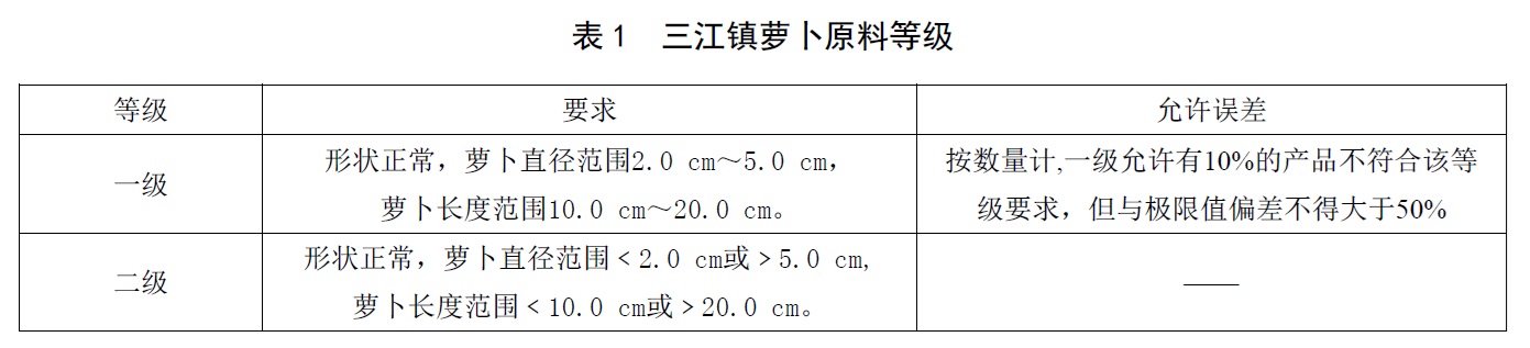 表1.jpg