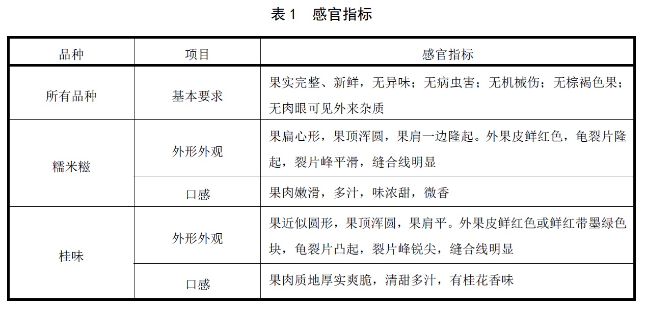 地理标志产品 南山荔枝 - 可溶性固形物的检验