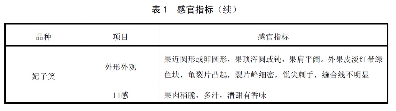 地理标志产品 南山荔枝 - 可溶性固形物的检验