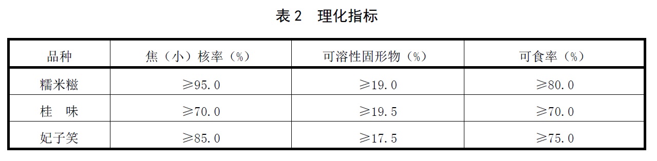 地理标志产品 南山荔枝 - 可溶性固形物的检验