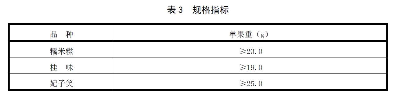 地理标志产品 南山荔枝 - 可溶性固形物的检验