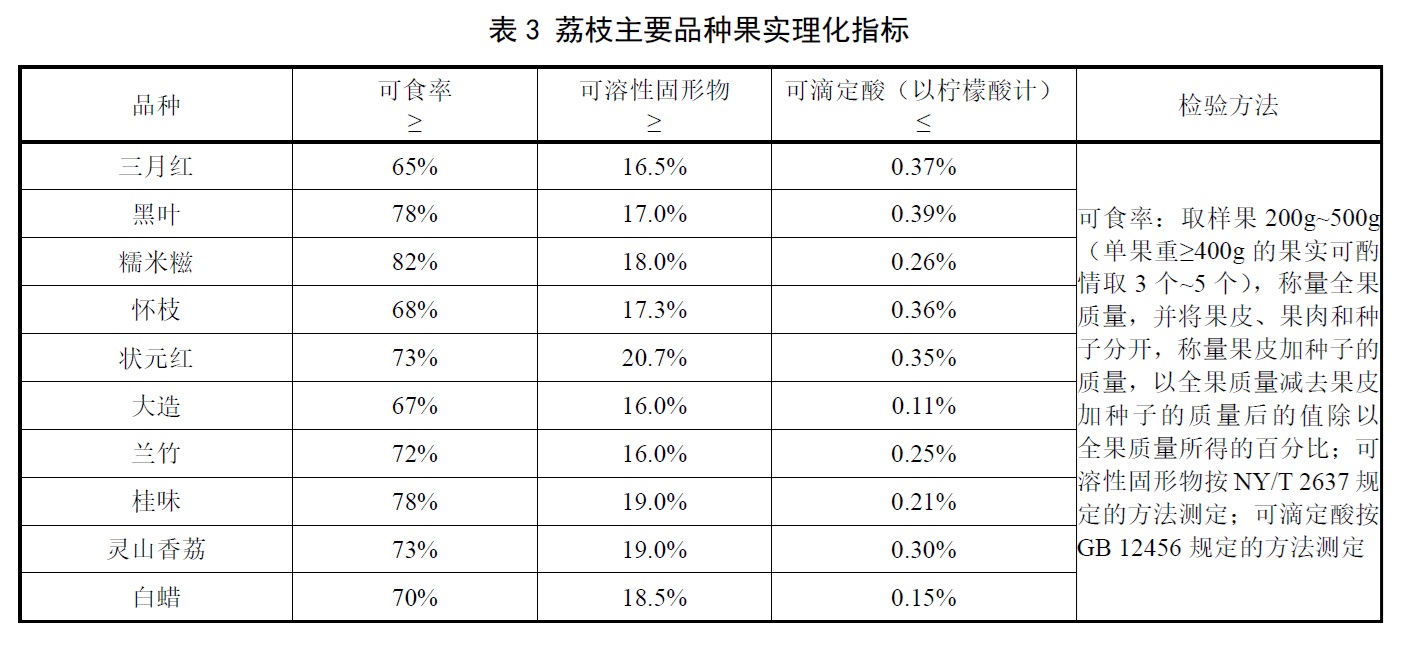 表3.jpg