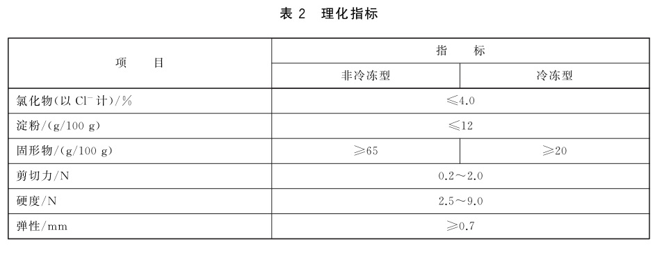 表2.jpg