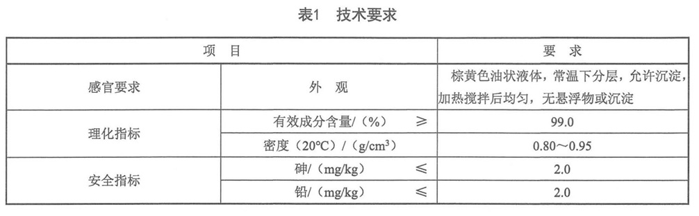 制糖工业助剂 非水溶性防锈剂 - 有效成分含量的测定