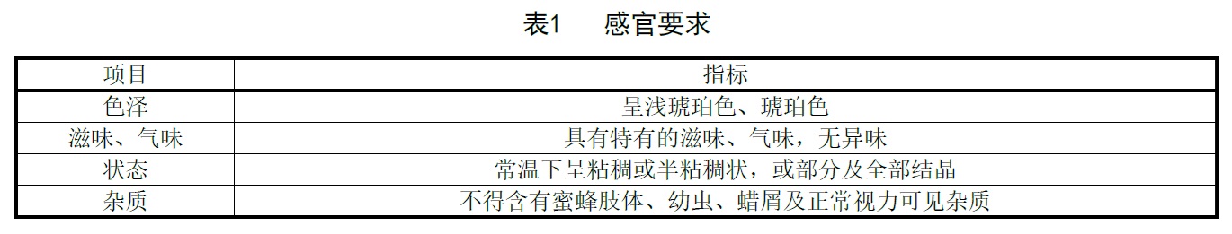 尉犁罗布麻蜂蜜 - 水分的检验