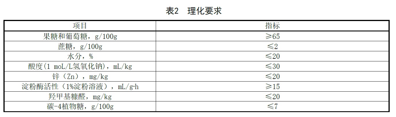 尉犁罗布麻蜂蜜 - 水分的检验