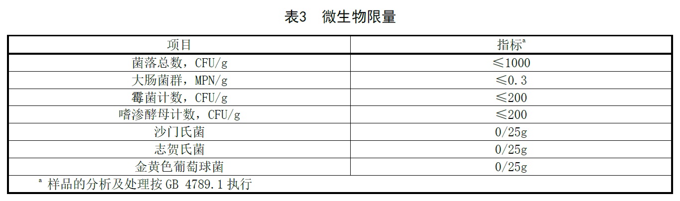 尉犁罗布麻蜂蜜 - 水分的检验