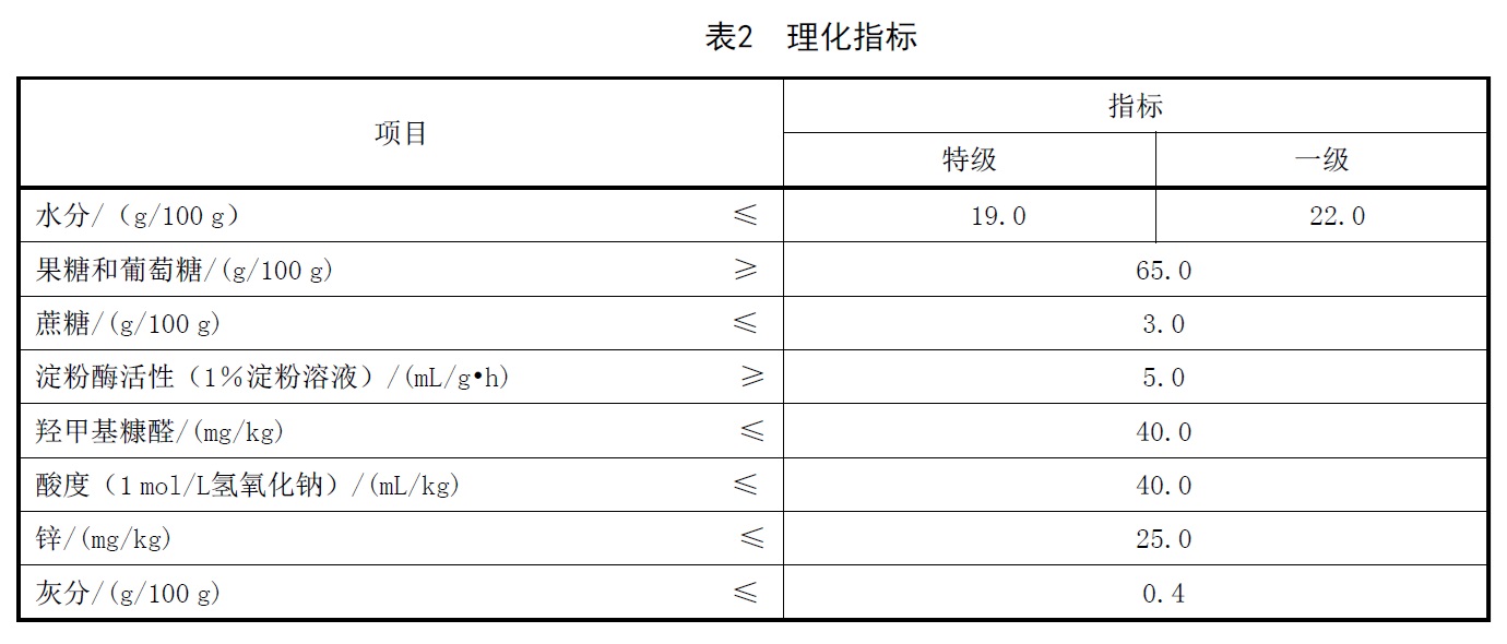 阳朔九龙藤蜂蜜 - 水分的检验