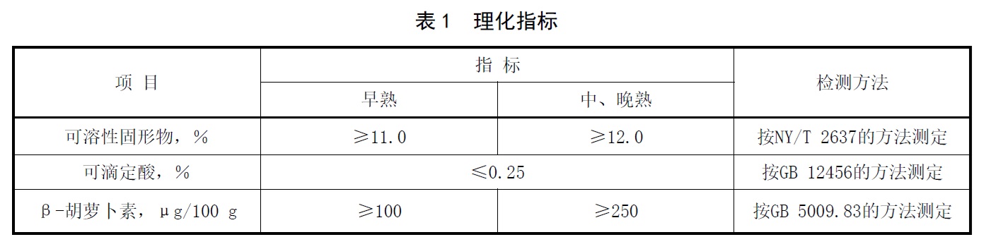 妙西黄桃 - 可溶性固形物的测定、可滴定酸的测定