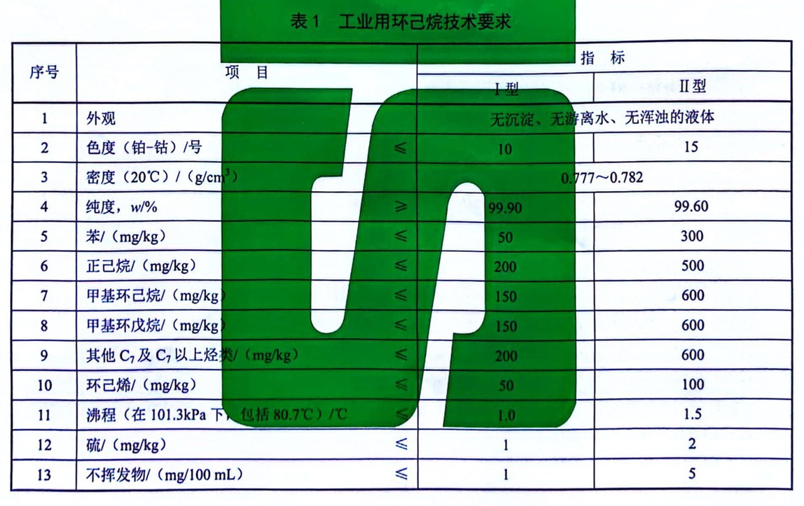 工业用环己烷 - 密度的测定