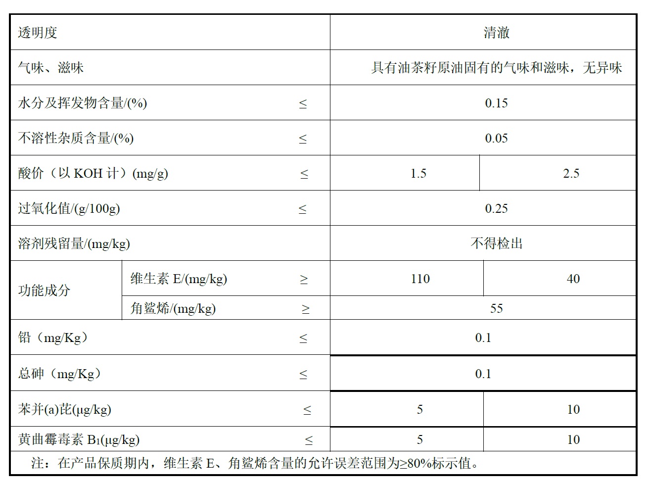 表3续.jpg