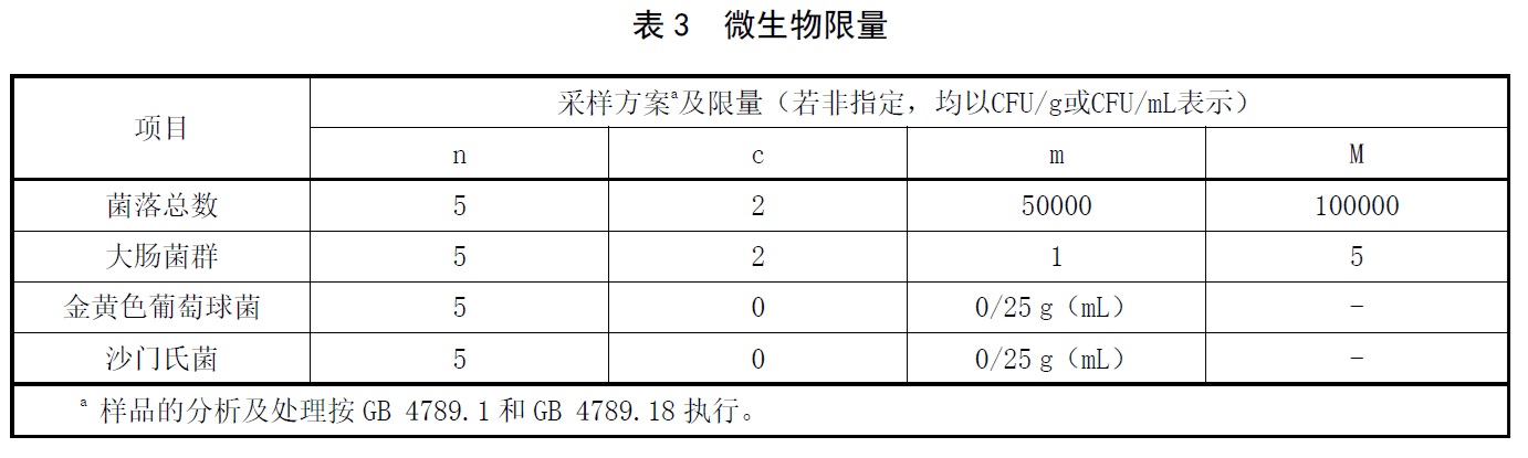 表3.jpg