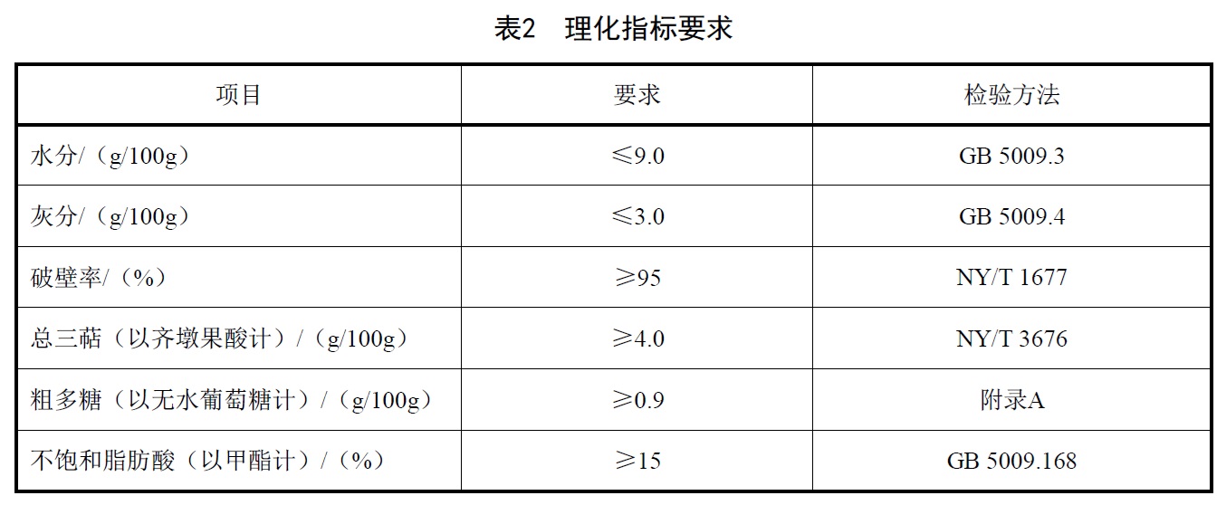 破壁灵芝孢子粉 - 水分的测定、过氧化值的测定