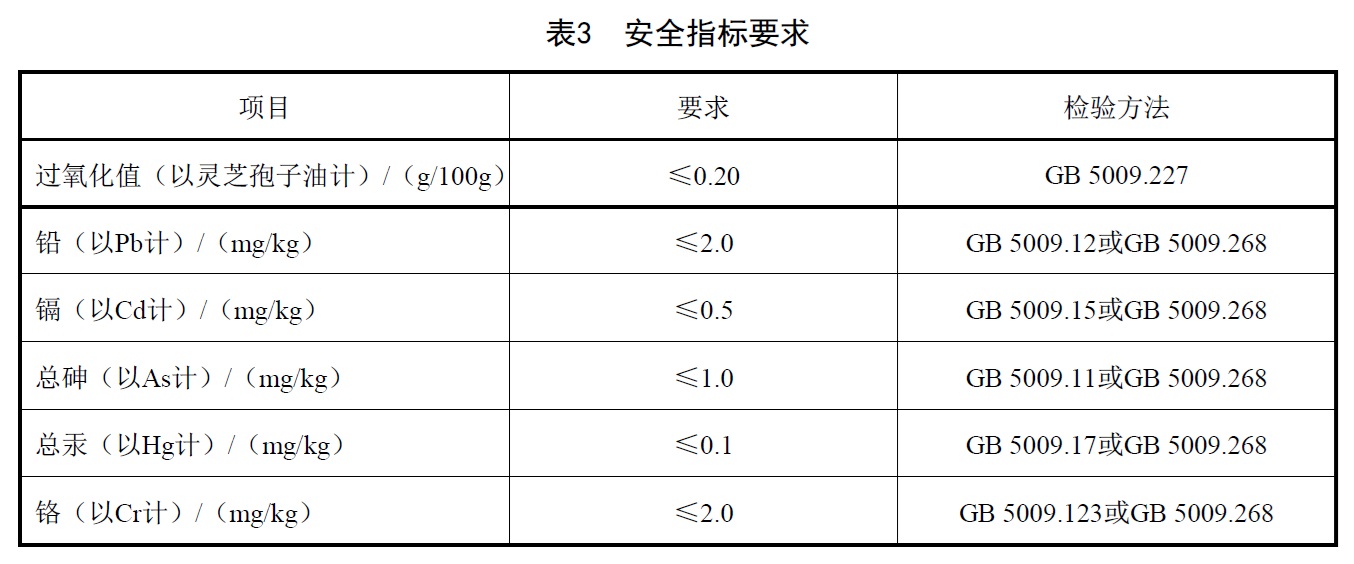 破壁灵芝孢子粉 - 水分的测定、过氧化值的测定