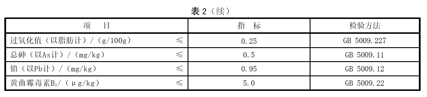 郫县火锅底料 - 食用盐、氨基酸态氮、总酸、酸价、过氧化值的检验