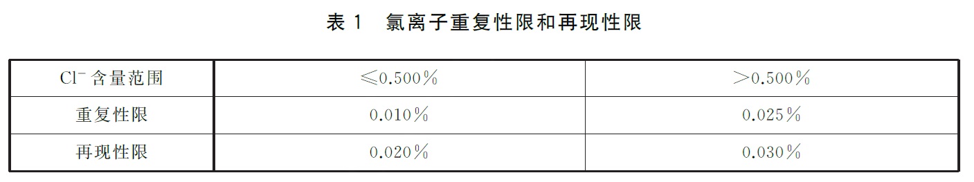 混凝土外加剂匀质性试验方法 - 氯离子含量(全自动氯离子测定仪)