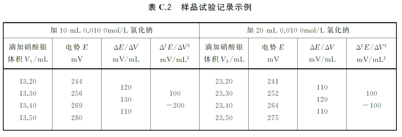 混凝土外加剂匀质性试验方法 - 氯离子含量(全自动氯离子测定仪)