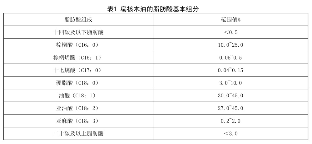 化妆品用原料 扁核木油 - 酸值、过氧化值、折光指数、相对密度的测定