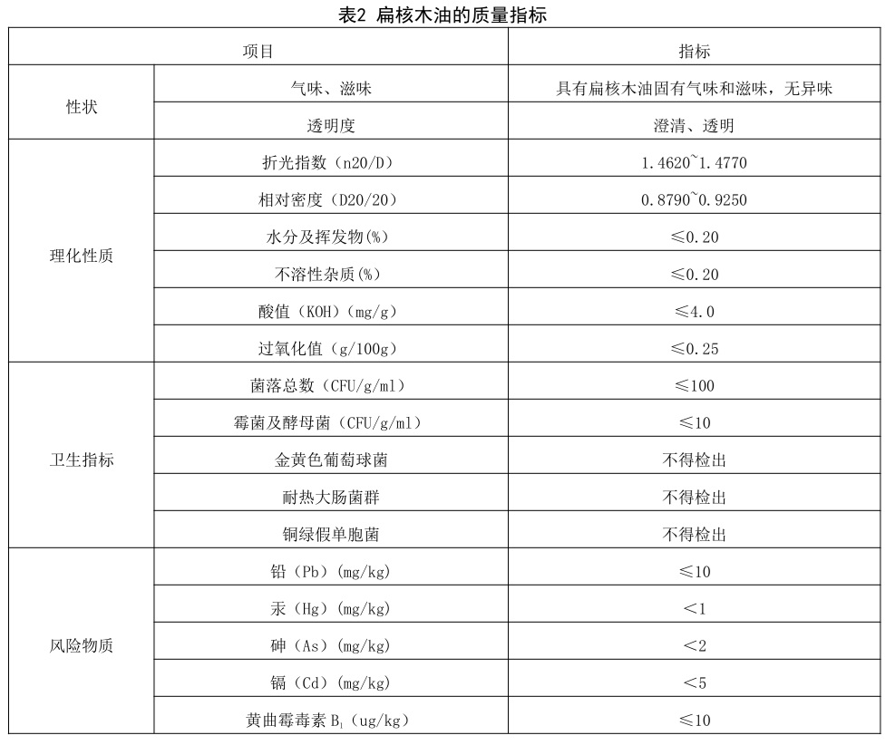 化妆品用原料 扁核木油 - 酸值、过氧化值、折光指数、相对密度的测定