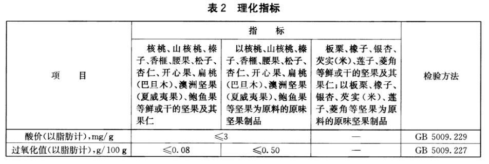 绿色食品 坚果 - 酸价的测定、过氧化值的测定