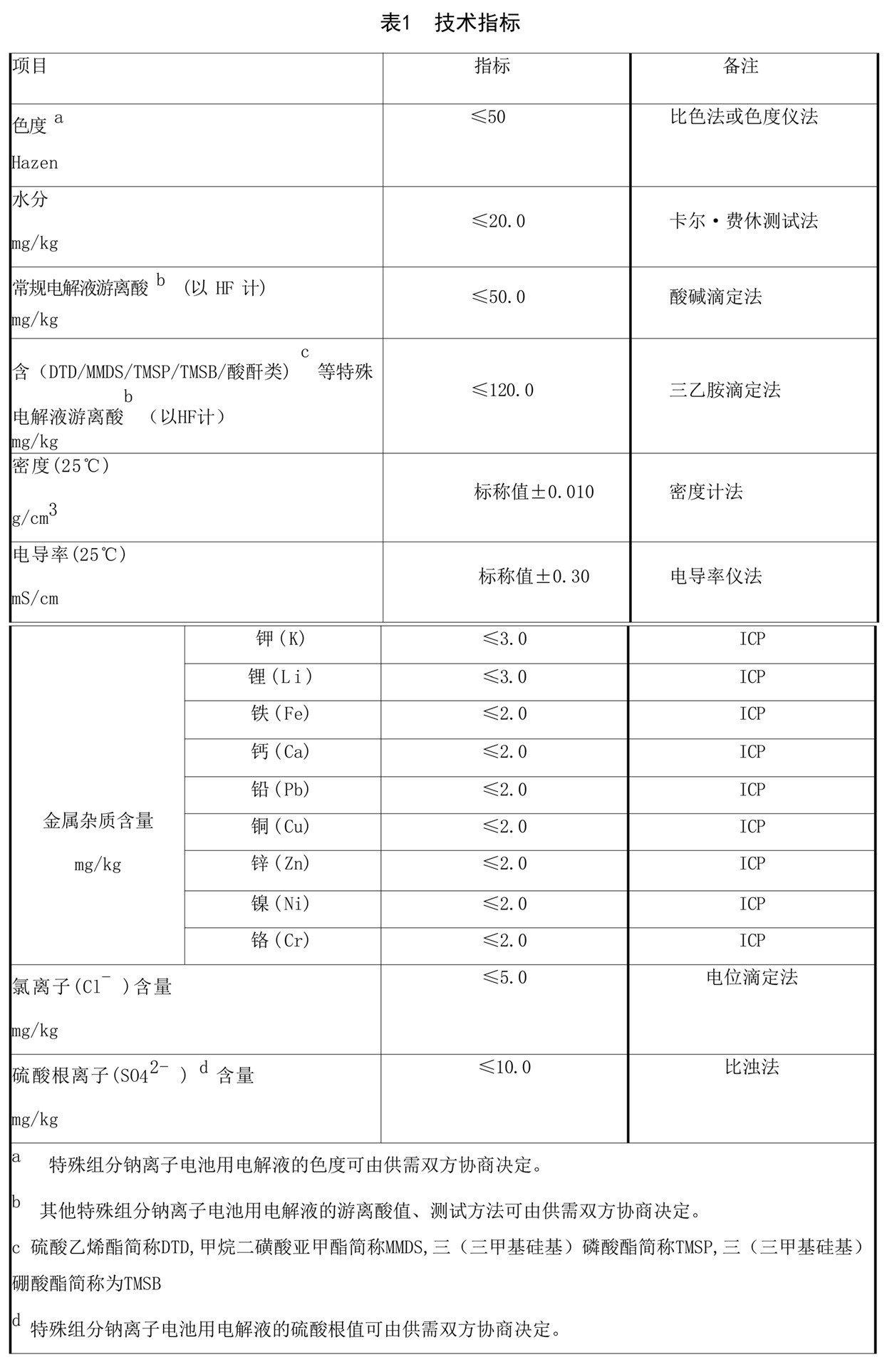 钠离子电池用电解液 - 水分、游离酸、密度、氯离子含量的测定