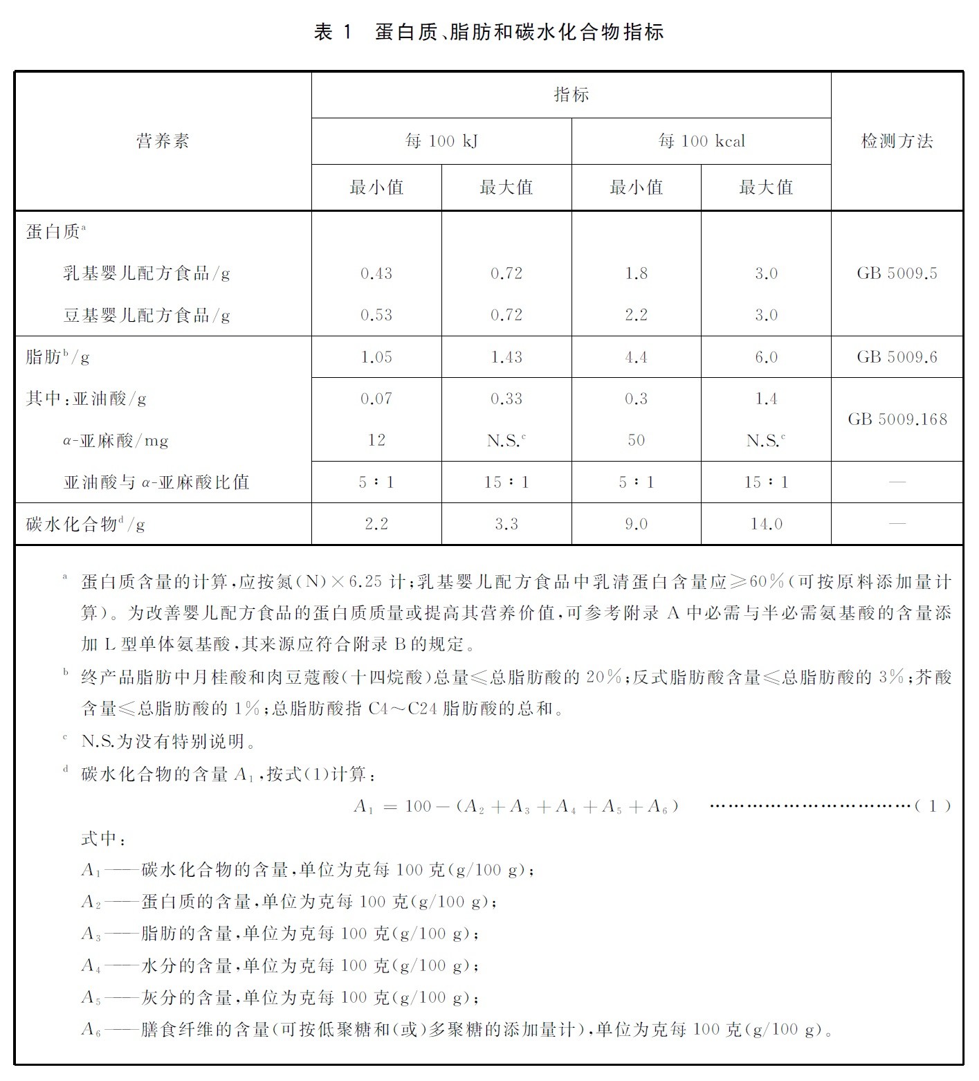 表1.jpg