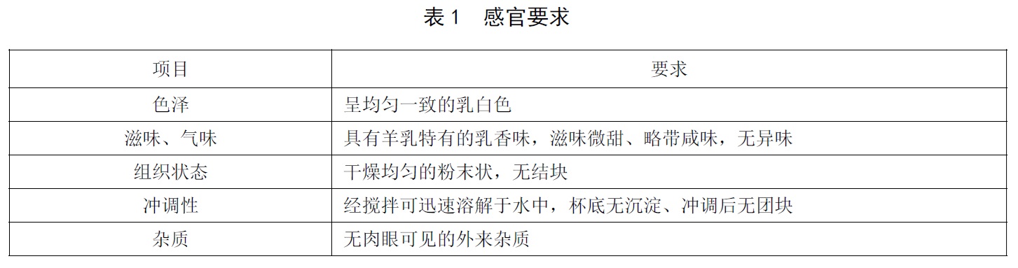 地理标志产品 富平羊奶粉 - 复原乳酸度、氯的检验