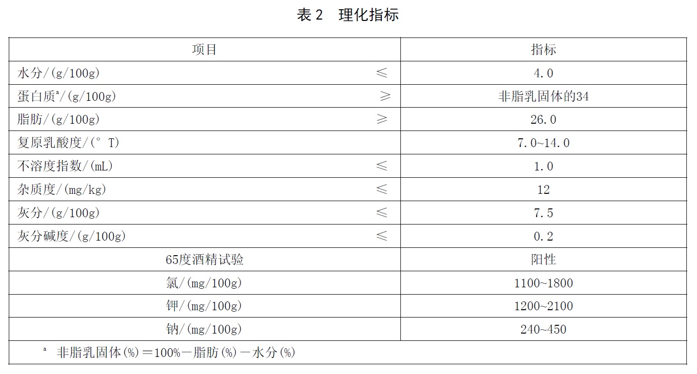 地理标志产品 富平羊奶粉 - 复原乳酸度、氯的检验