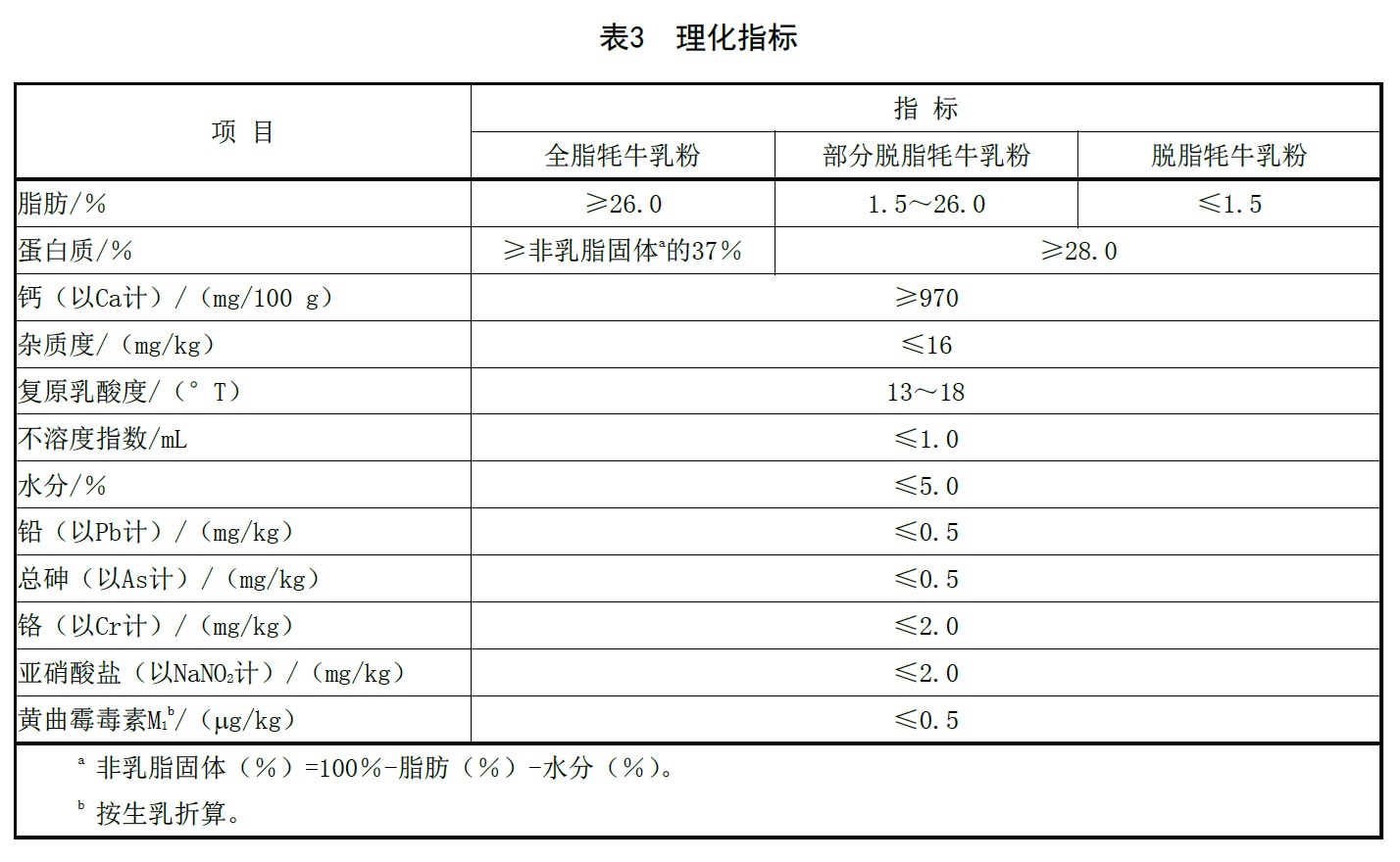 表3.jpg