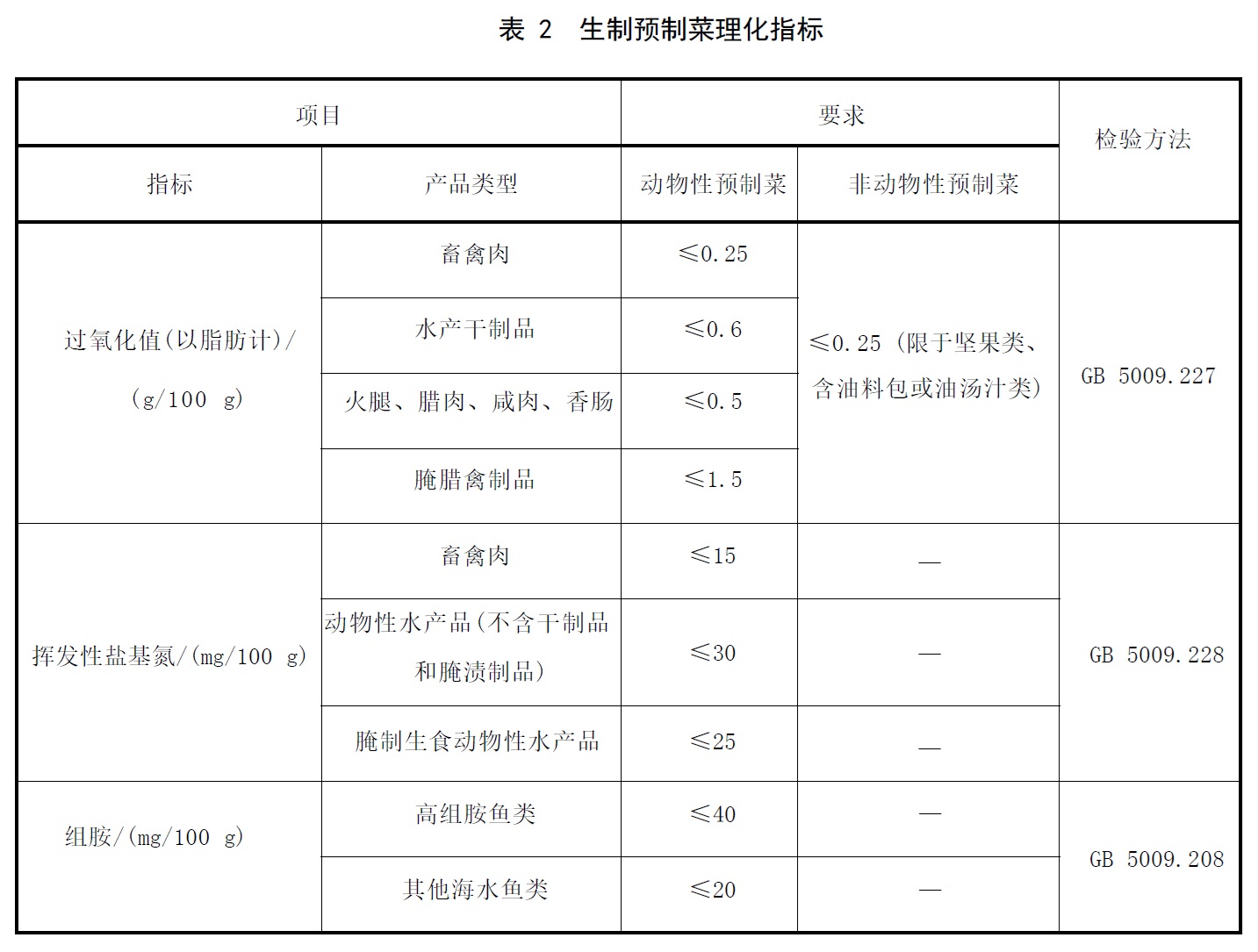 表2.jpg