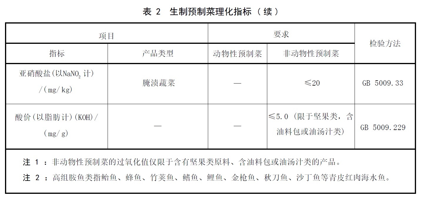 表2续.jpg