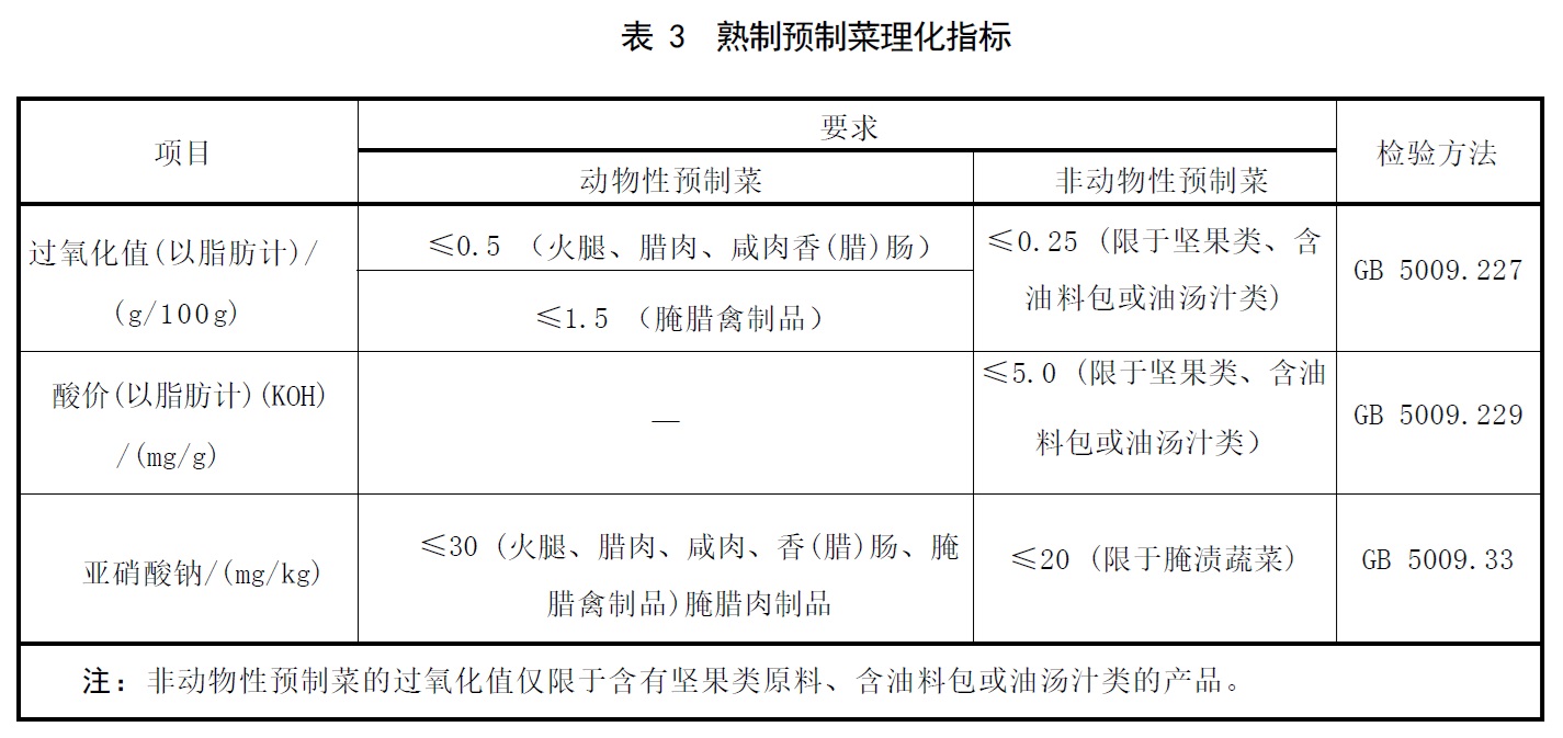 表3.jpg