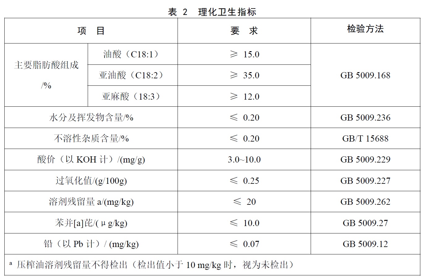 表2.jpg