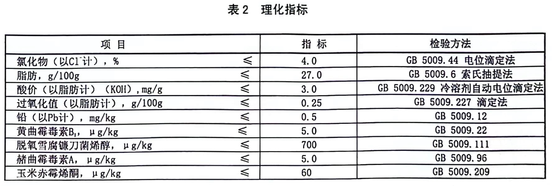 表2.jpg