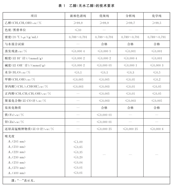 化学试剂 乙醇(无水乙醇) - 密度的测定、水分的测定