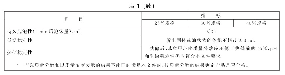 苯醚甲环唑乳油 - 水分的测定