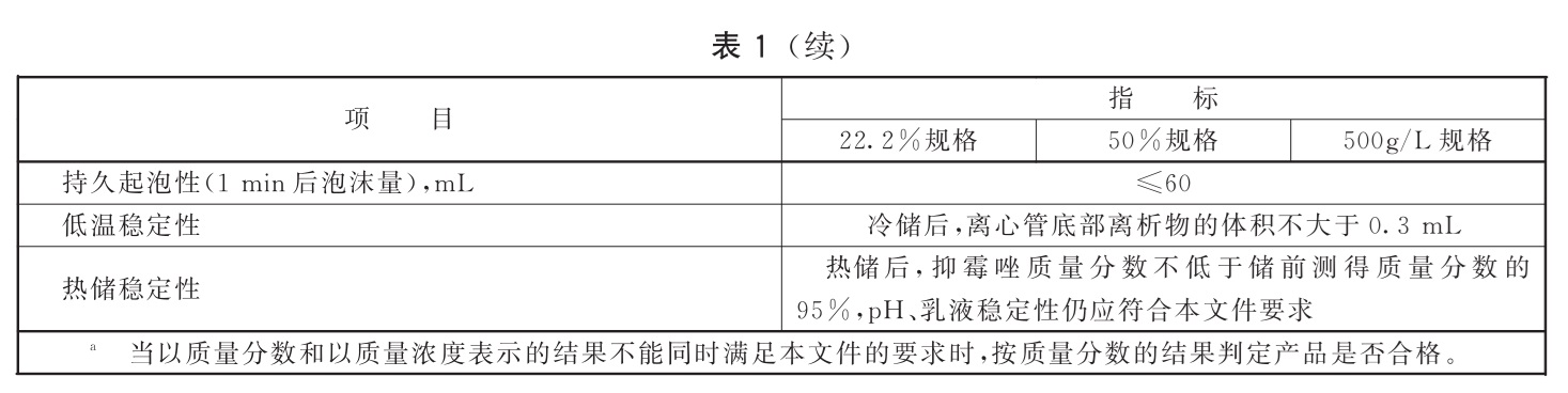 抑霉唑乳油 - 水分的测定