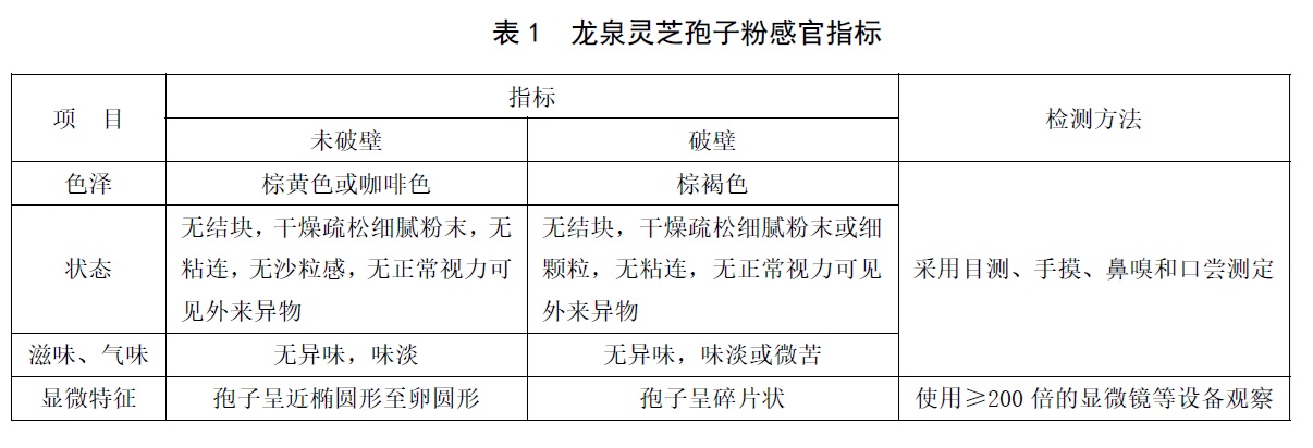 地理标志产品 龙泉灵芝孢子粉 - 水分、过氧化值的检测