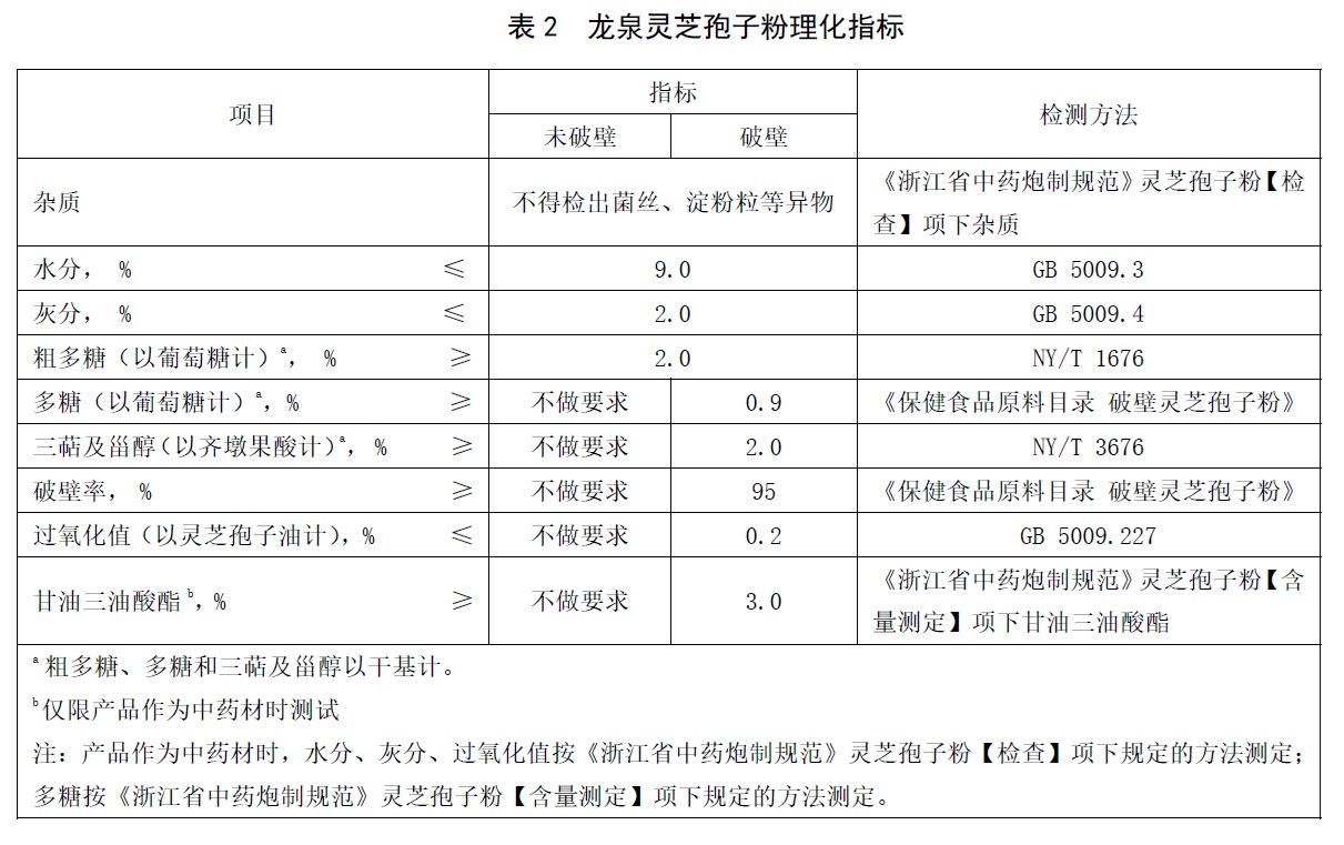 地理标志产品 龙泉灵芝孢子粉 - 水分、过氧化值的检测