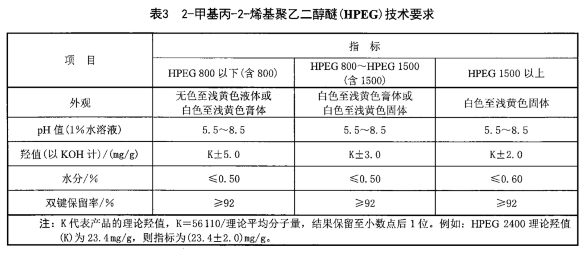 表3.jpg