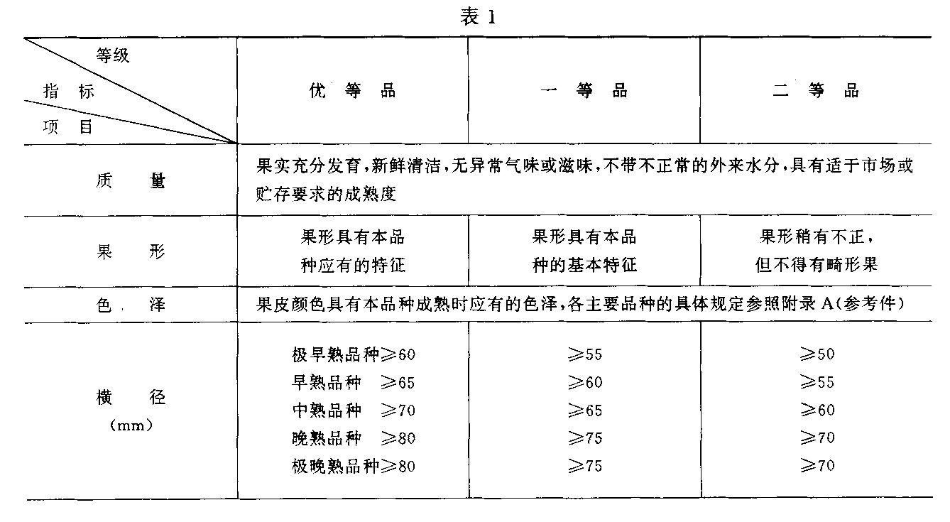 鲜桃-表1.jpg