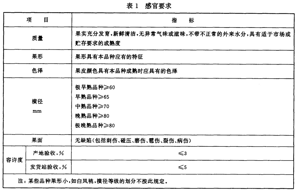 鲜桃-表1.jpg