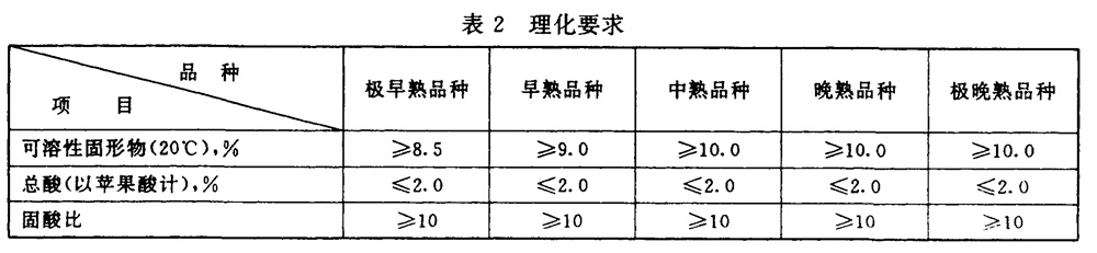 鲜桃-表2.jpg